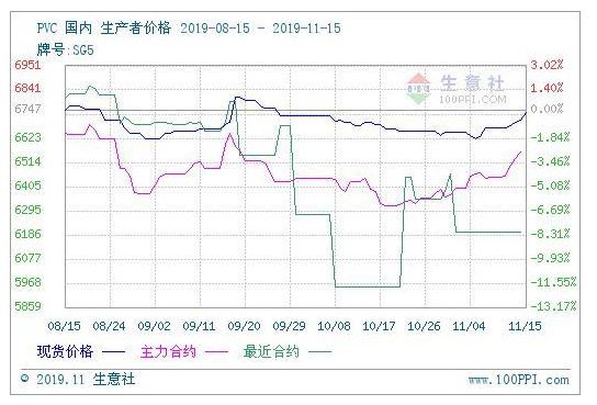 微信截图_20191118143854