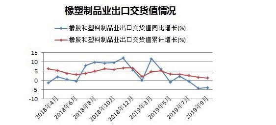 QQ截图20191120135335