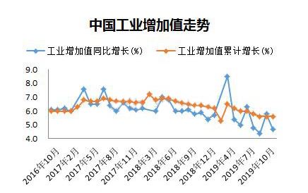 QQ截图20191120135202