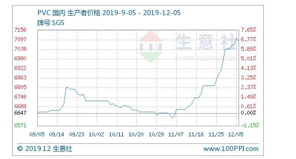 QQ截图20191207092900