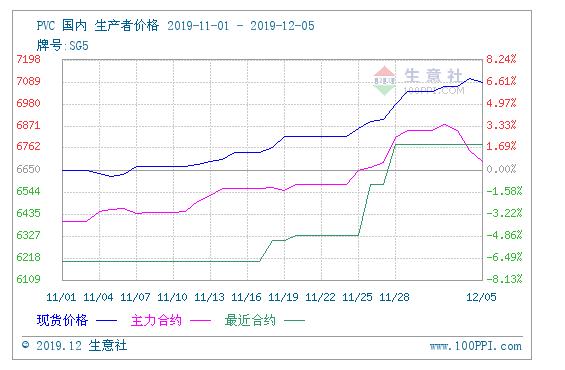 QQ截图20191207093135