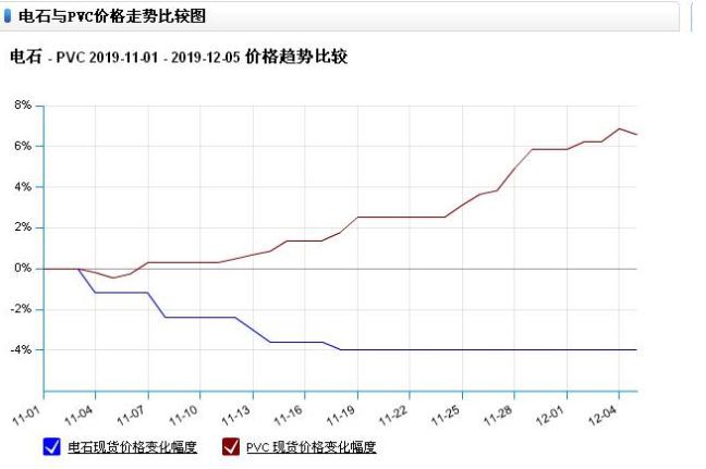 QQ截图20191207093227