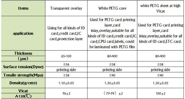 PETG sheet for plastic card2