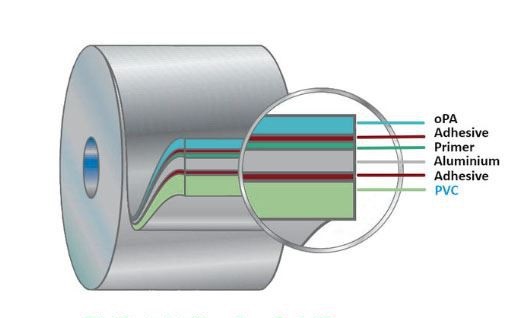 cold form structure