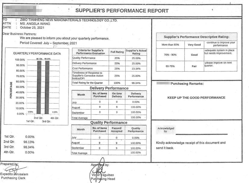 SUPPLIER'S PERFORMANCE REPORT