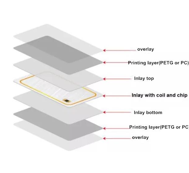 7layers material 7layers material