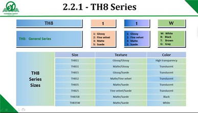 TH811 PC SERIAL TH811 PC SERIAL